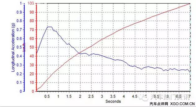 驾驶奔驰体验模式选择哪个_奔驰的驾驶模式选择与驾驶体验_驾驶奔驰体验模式选择什么