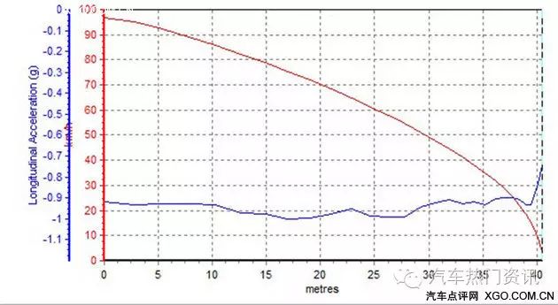 奔驰的驾驶模式选择与驾驶体验_驾驶奔驰体验模式选择什么_驾驶奔驰体验模式选择哪个