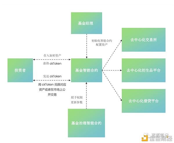 用USDT实现高效的资产现金流管理_现金资产管理的三大原则_现金流好的资产