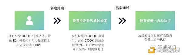 现金资产管理的三大原则_用USDT实现高效的资产现金流管理_现金流好的资产