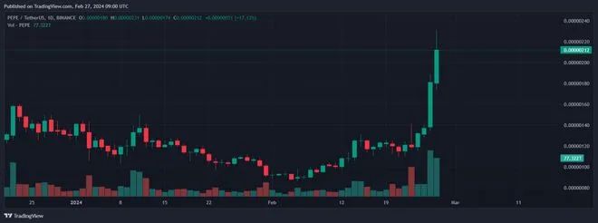 探讨加密货币的心理因素：市场情绪如何影响投资决策与行为_加密货币受什么影响_加密货币实际应用