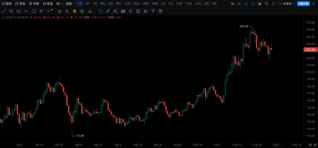 未来金融创新取决于金融科技_什么是金融去杠杆化_SOL币在去中心化金融(DeFi)中的应用:推动金融创新的未来