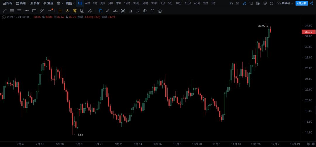 什么是金融去杠杆化_未来金融创新取决于金融科技_SOL币在去中心化金融(DeFi)中的应用:推动金融创新的未来