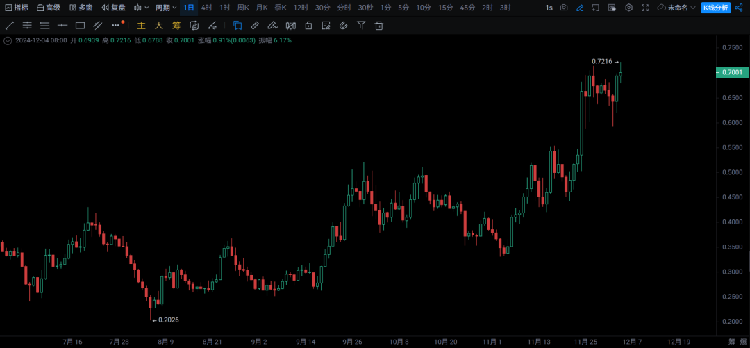 什么是金融去杠杆化_未来金融创新取决于金融科技_SOL币在去中心化金融(DeFi)中的应用:推动金融创新的未来
