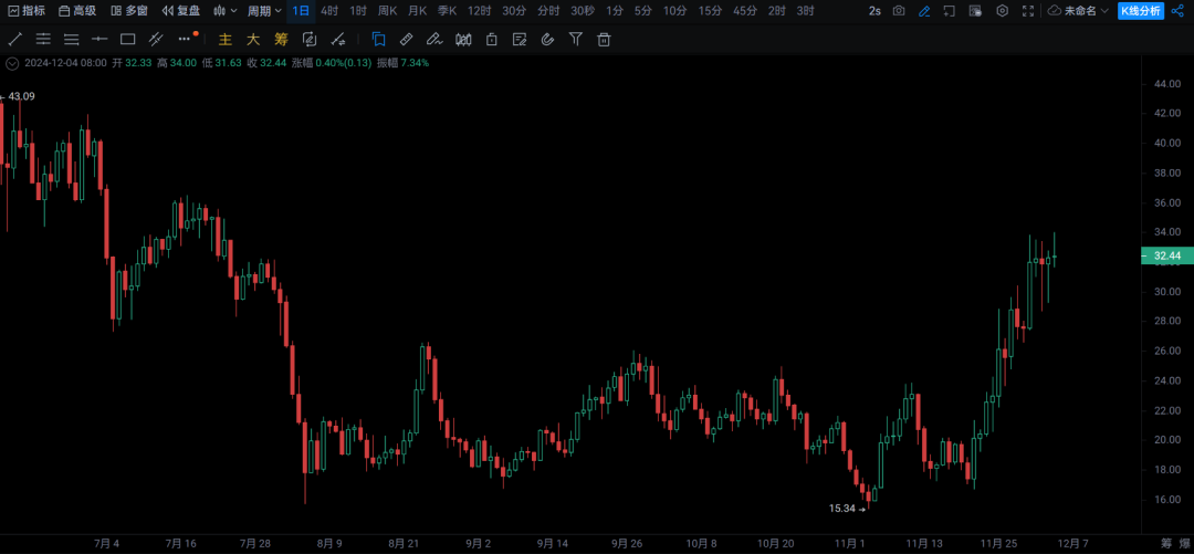 什么是金融去杠杆化_未来金融创新取决于金融科技_SOL币在去中心化金融(DeFi)中的应用:推动金融创新的未来