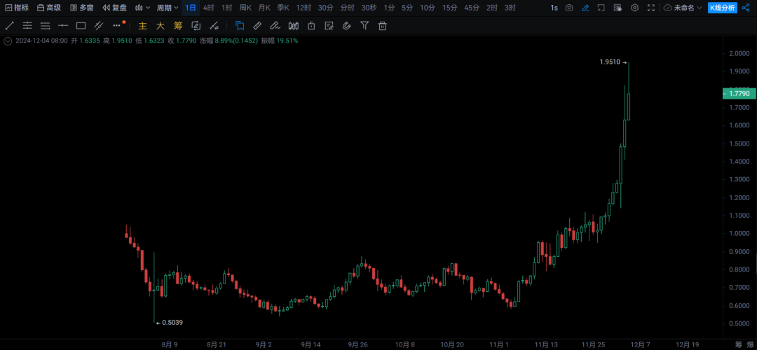 未来金融创新取决于金融科技_SOL币在去中心化金融(DeFi)中的应用:推动金融创新的未来_什么是金融去杠杆化