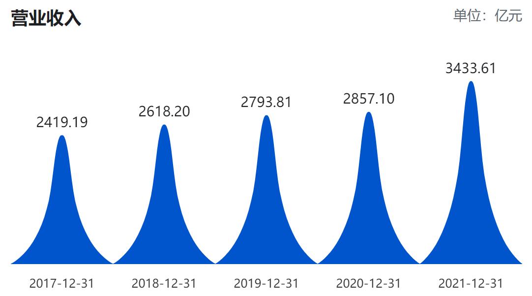 多元化产业投资集团_何享健与美的集团的多元化发展_多元化控股集团