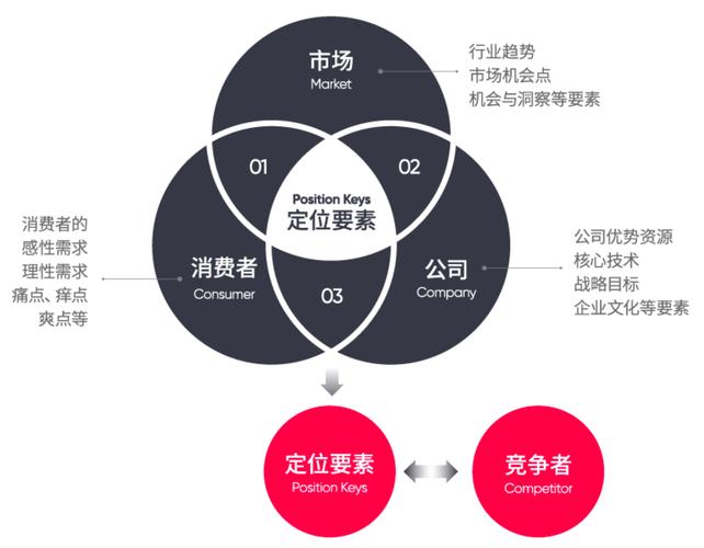 token钱包官方版的市场影响与品牌传播策略,深入剖析其在加密行业中的价值。_目前最受欢迎的加密钱包_加密钱包开源