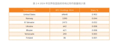 区块链币交易_SOL币在跨链技术中的潜力：如何实现不同区块链的互操作性_区块链新玩法