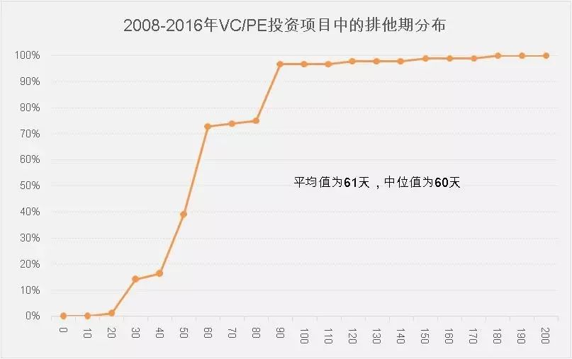 分析数字资产的投资决策过程：如何合理评估市场风险与收益_风险收益评估报告_资产评估风险报酬率计算公式