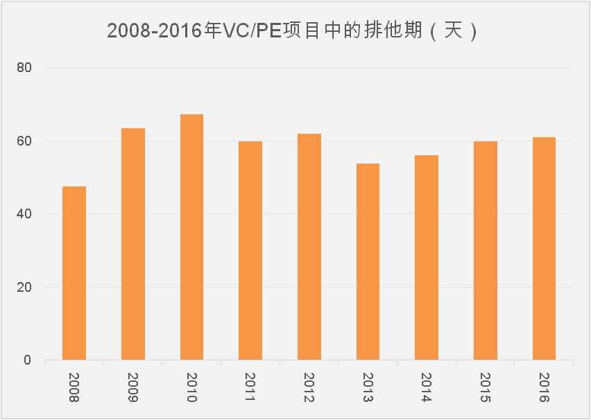 资产评估风险报酬率计算公式_分析数字资产的投资决策过程：如何合理评估市场风险与收益_风险收益评估报告