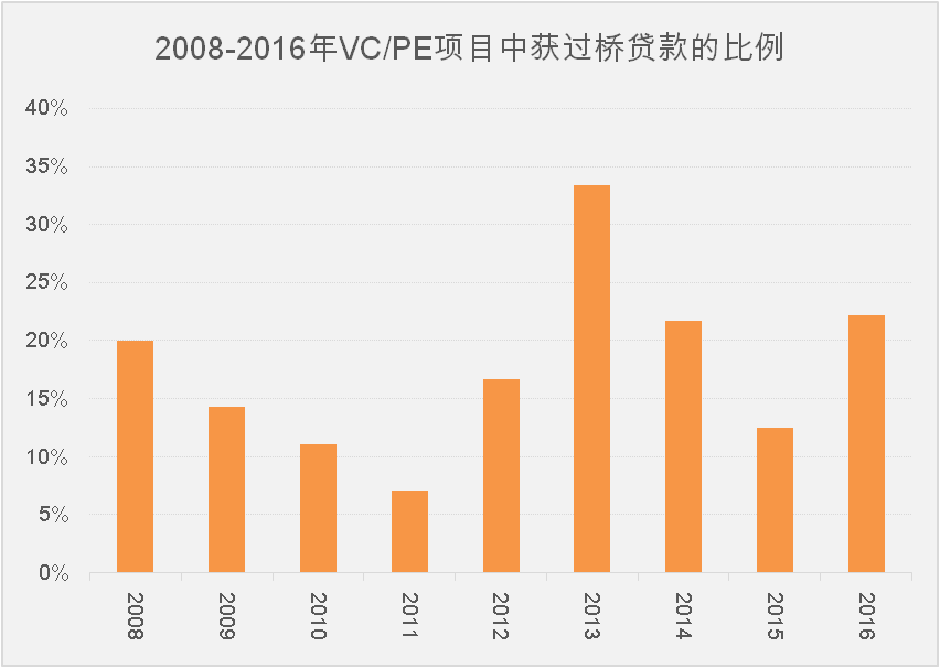 风险收益评估报告_资产评估风险报酬率计算公式_分析数字资产的投资决策过程：如何合理评估市场风险与收益