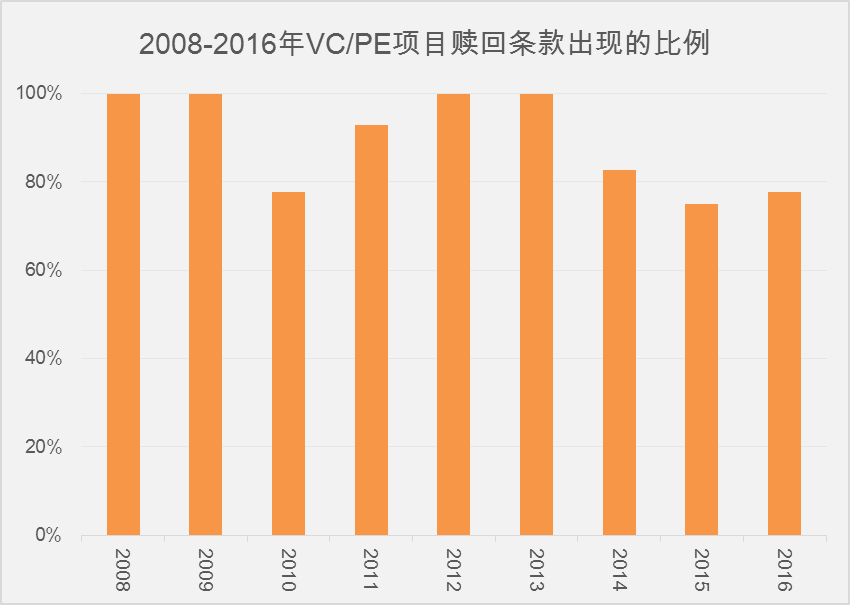 资产评估风险报酬率计算公式_风险收益评估报告_分析数字资产的投资决策过程：如何合理评估市场风险与收益