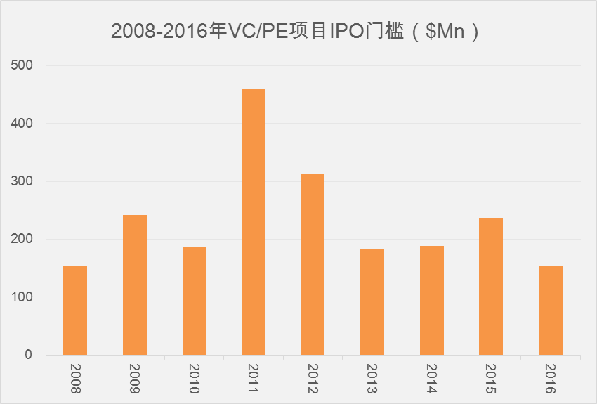 分析数字资产的投资决策过程：如何合理评估市场风险与收益_风险收益评估报告_资产评估风险报酬率计算公式