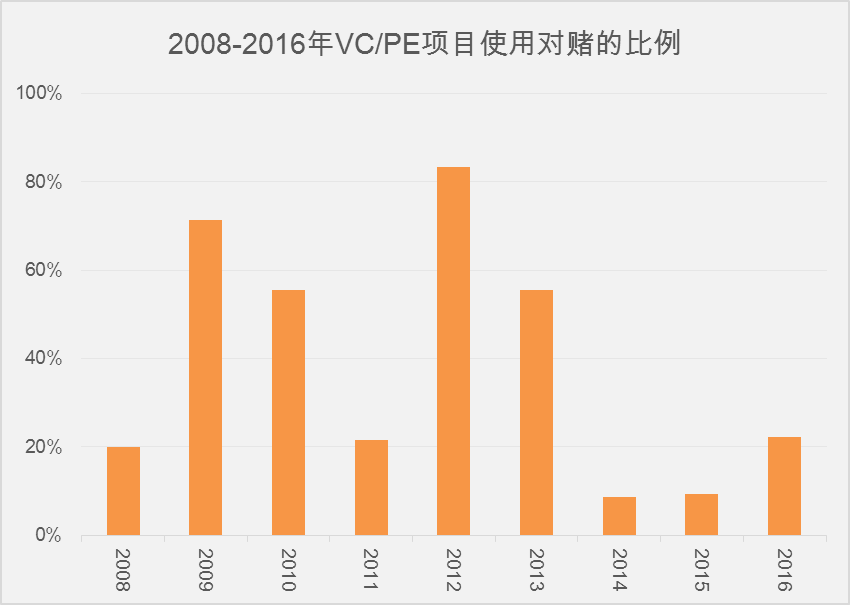 资产评估风险报酬率计算公式_分析数字资产的投资决策过程：如何合理评估市场风险与收益_风险收益评估报告