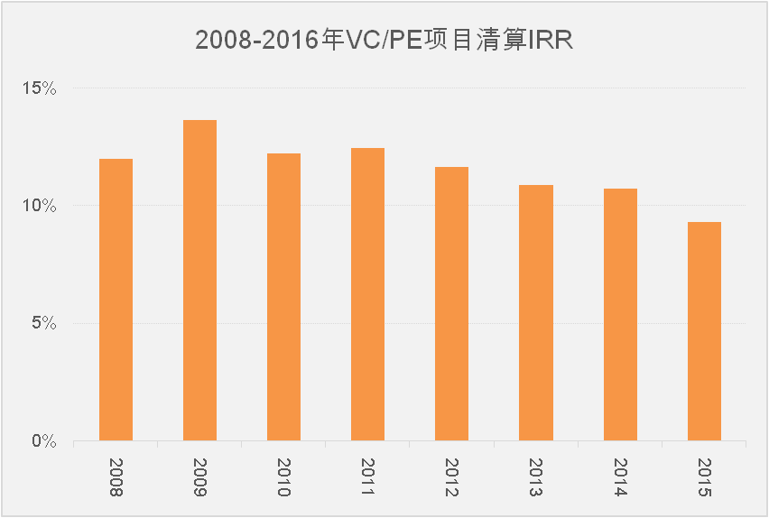 资产评估风险报酬率计算公式_风险收益评估报告_分析数字资产的投资决策过程：如何合理评估市场风险与收益