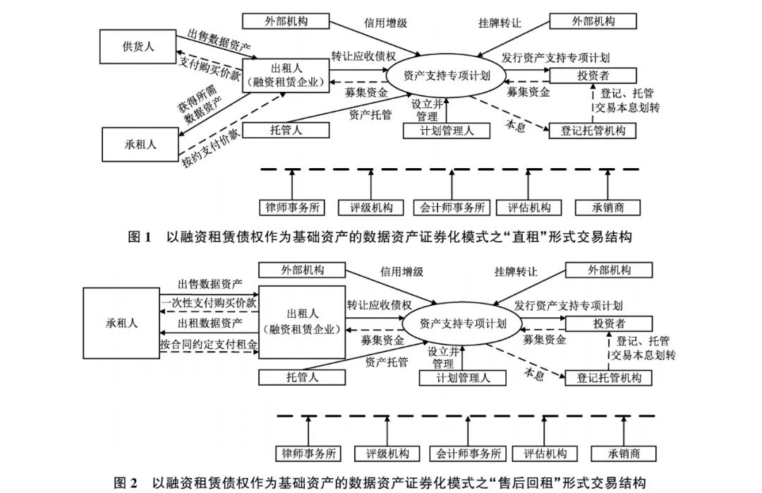 资产评估风险报酬率计算公式_风险收益评估报告_分析数字资产的投资决策过程：如何合理评估市场风险与收益