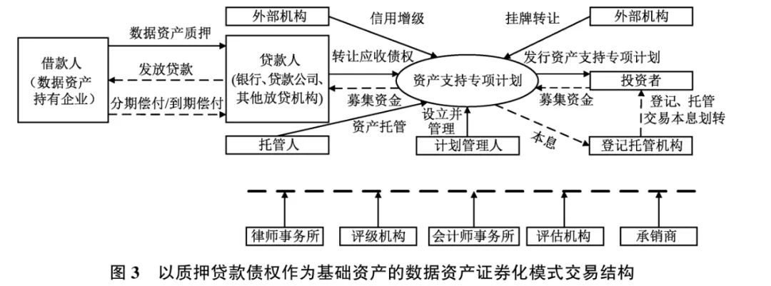资产评估风险报酬率计算公式_分析数字资产的投资决策过程：如何合理评估市场风险与收益_风险收益评估报告