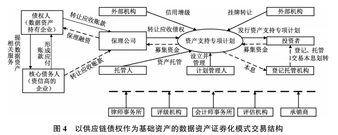 风险收益评估报告_分析数字资产的投资决策过程：如何合理评估市场风险与收益_资产评估风险报酬率计算公式