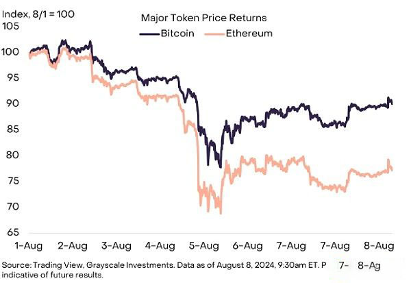 以太坊钱包交易的市场分析与前景_钱包行业发展前景_以太坊硬件钱包原理