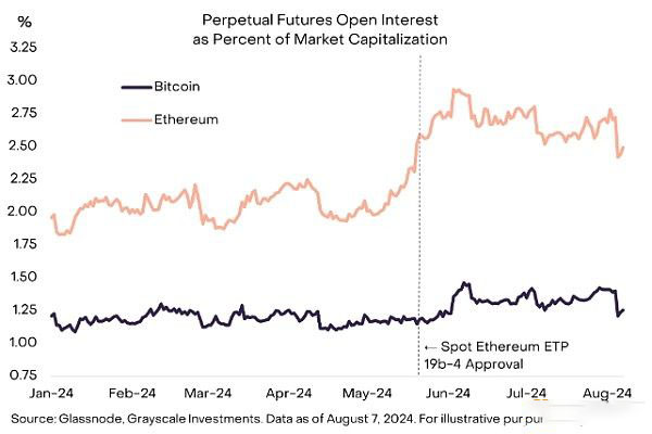 以太坊硬件钱包原理_钱包行业发展前景_以太坊钱包交易的市场分析与前景