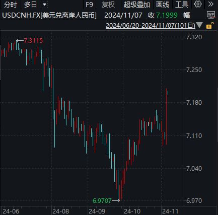 美总统特朗普大选_特朗普竞选美国总统花了多少钱_特朗普胜选总统！BTC继续狂飙突破7.6万美元，再创历史新高！