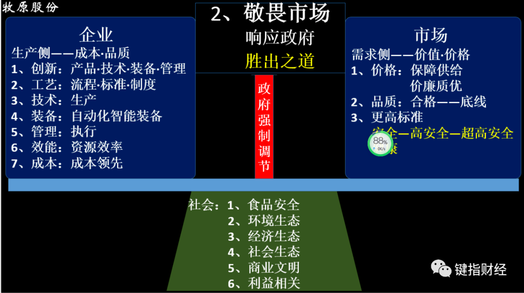 企业战略管理现状阐述与探究_战略管理在企业发展中的作用_秦英林的企业管理与发展战略