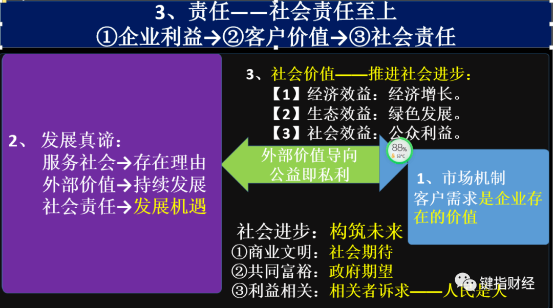 秦英林的企业管理与发展战略_企业战略管理现状阐述与探究_战略管理在企业发展中的作用