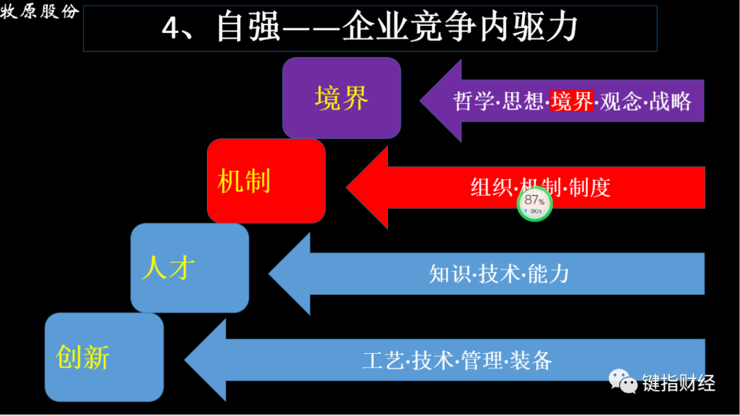 秦英林的企业管理与发展战略_企业战略管理现状阐述与探究_战略管理在企业发展中的作用