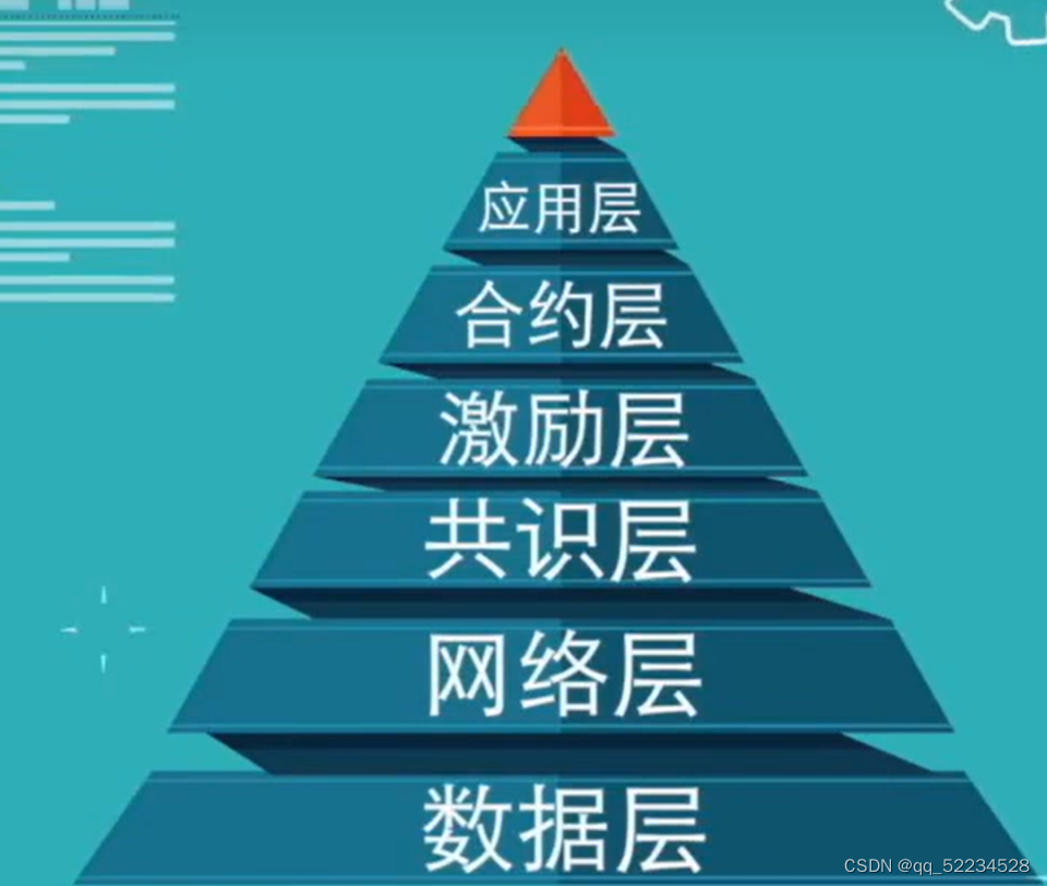 钱包私钥怎么修改_以太坊钱包APP数据更改中的加密与隐私保护_加密钱包地址