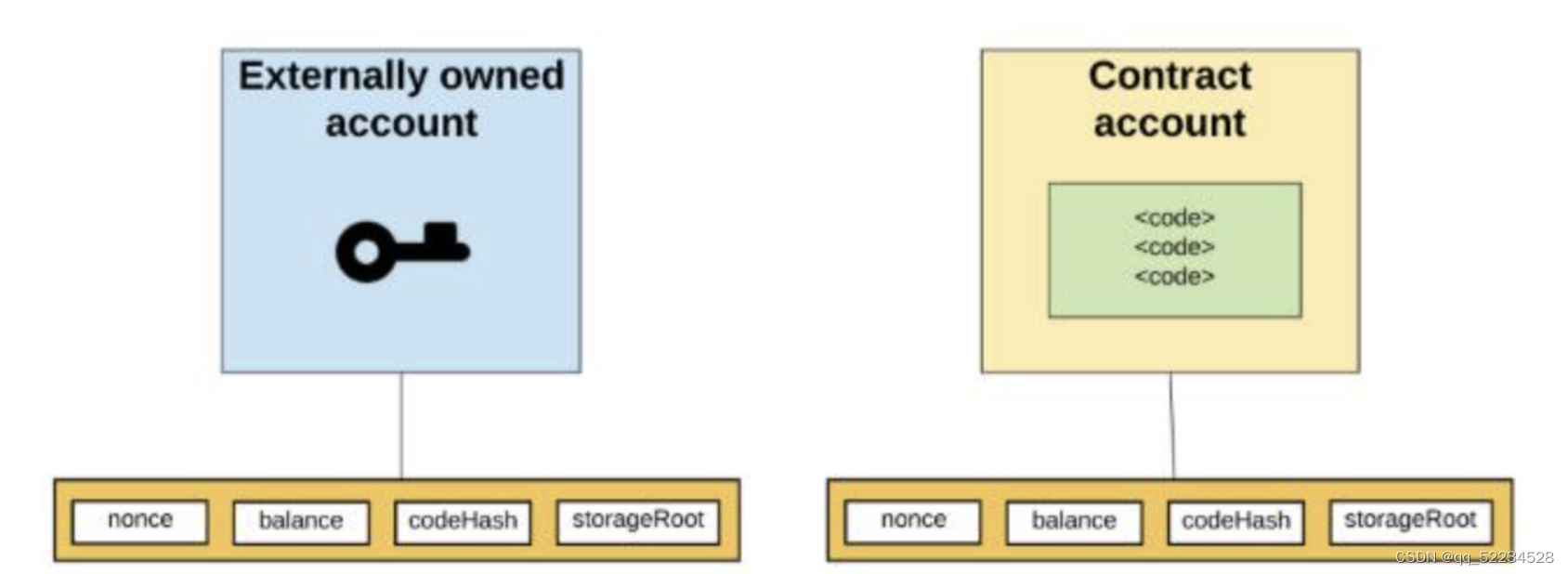 加密钱包地址_钱包私钥怎么修改_以太坊钱包APP数据更改中的加密与隐私保护