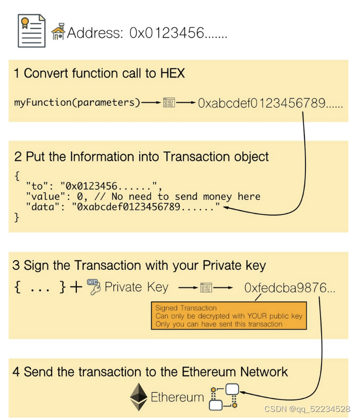 加密钱包地址_以太坊钱包APP数据更改中的加密与隐私保护_钱包私钥怎么修改