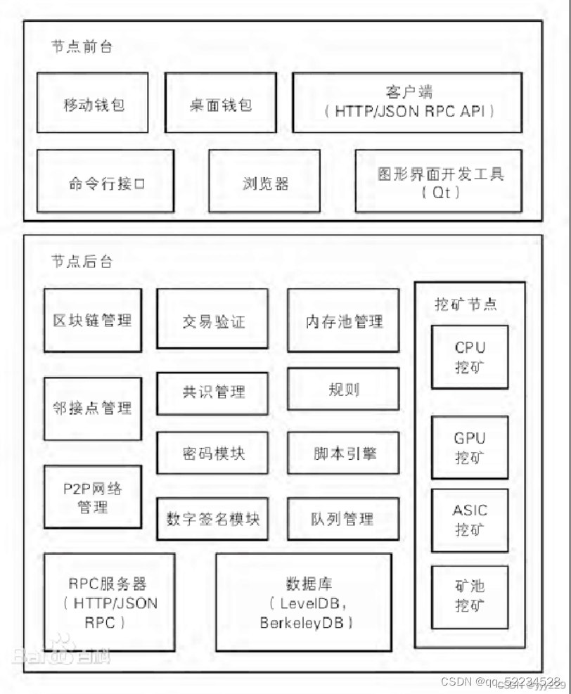 加密钱包地址_钱包私钥怎么修改_以太坊钱包APP数据更改中的加密与隐私保护