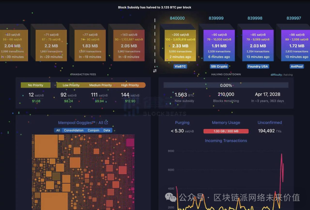 货币数字化转型_去中心化身份与数字货币的结合_货币数字化