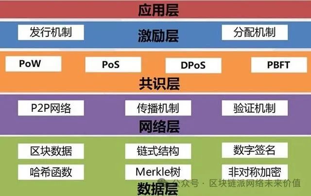 货币数字化转型_去中心化身份与数字货币的结合_货币数字化