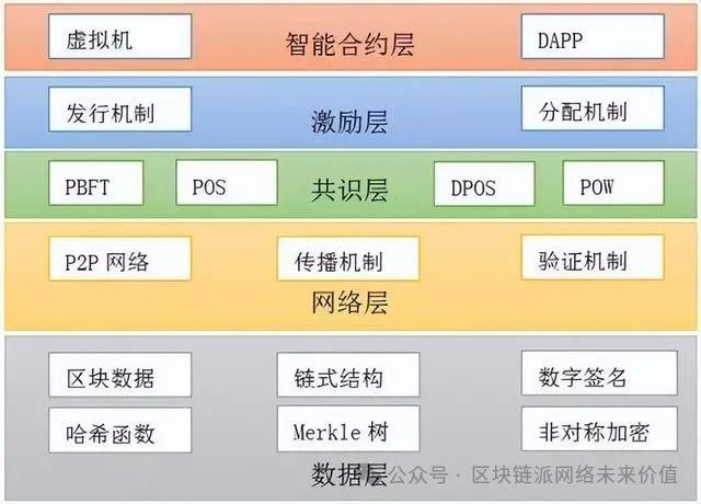 货币数字化转型_货币数字化_去中心化身份与数字货币的结合