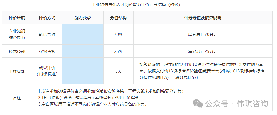 去中心化身份与数字货币的结合_货币数字化试点城市_货币数字化转型