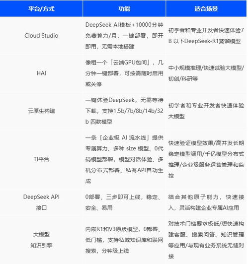 DeepSeek教程免费:deepseek全球排行榜