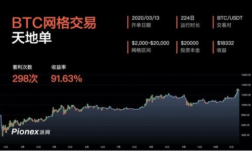 比特币持仓策略:适时减仓,理性投资