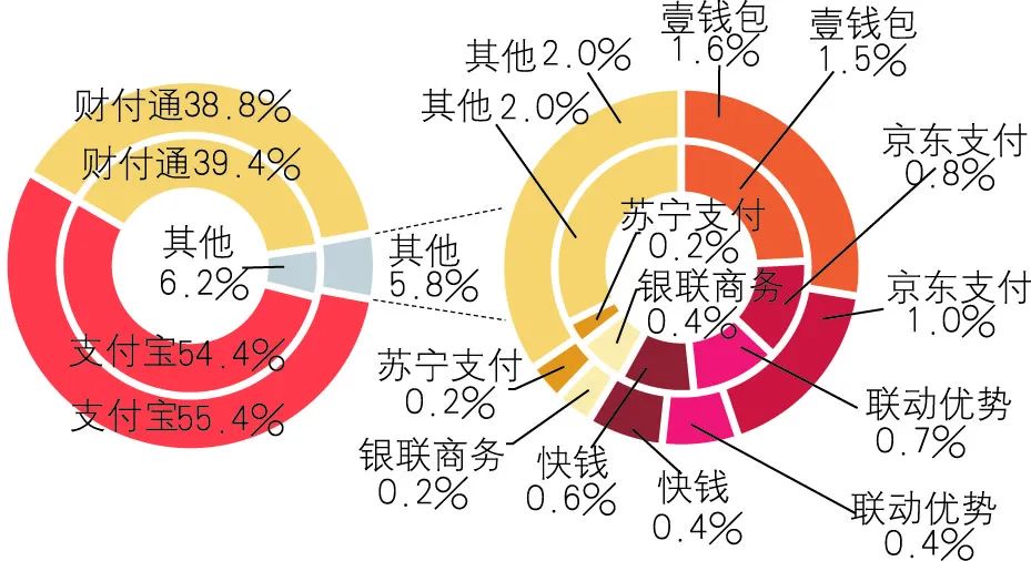 虚拟币应用场景_虚拟币的应用_科技如何推动虚拟货币的普及与应用：从校园到社区的金融赋权之旅