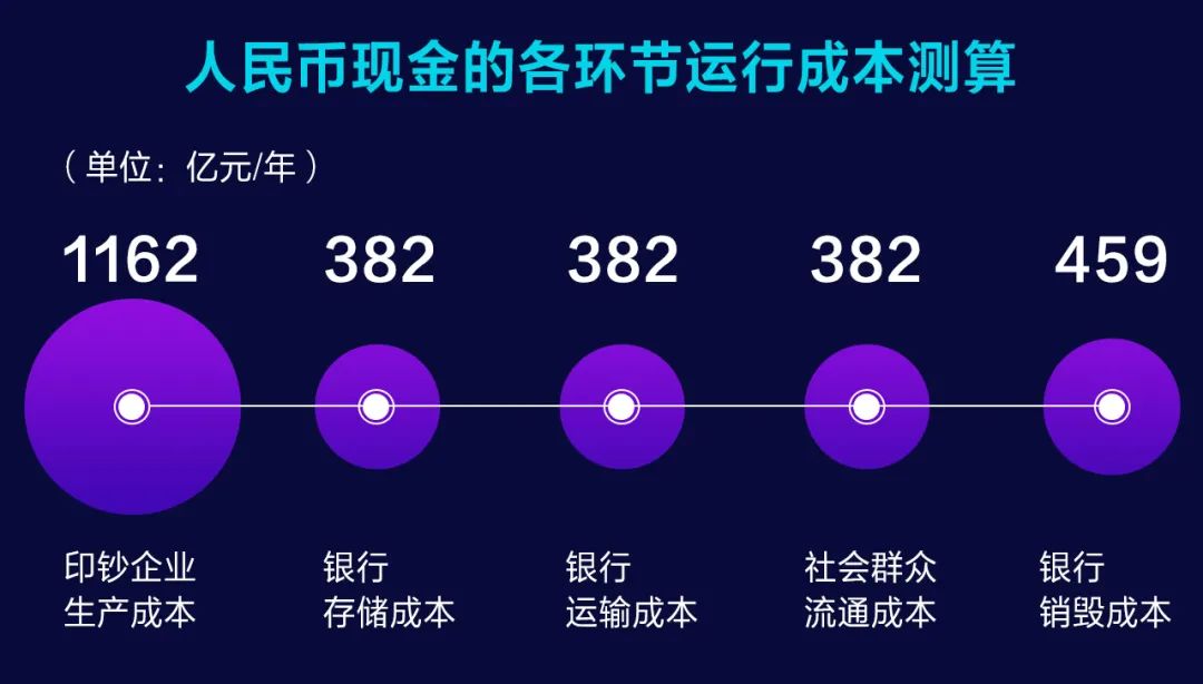 货币预测软件_钱包货币啥意思_未来数字货币钱包app下载的发展 | 应用趋势及市场预测