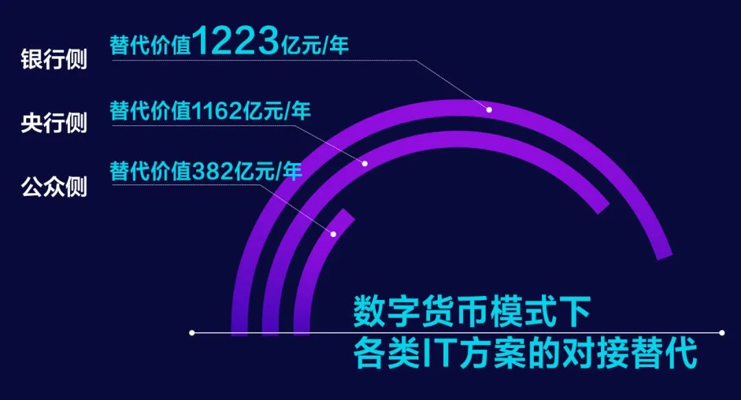 未来数字货币钱包app下载的发展 | 应用趋势及市场预测_钱包货币啥意思_货币预测软件