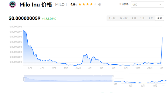 影响虚拟货币价格的多重因素:市场情绪与基本面分析_货币虚拟化的原因_虚拟币情绪指数