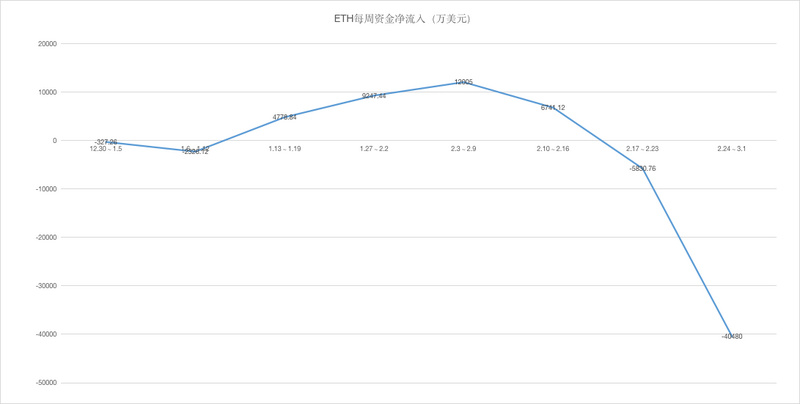 探索：以太坊钱包APP如何处理数据兼容性问题_以太坊经典钱包_以太坊钱包原理