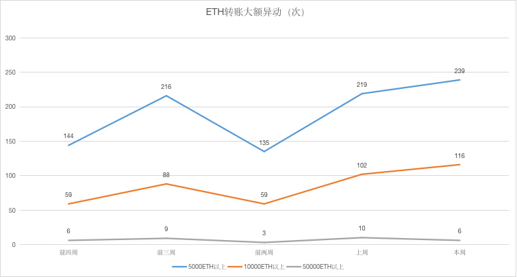以太坊经典钱包_探索：以太坊钱包APP如何处理数据兼容性问题_以太坊钱包原理