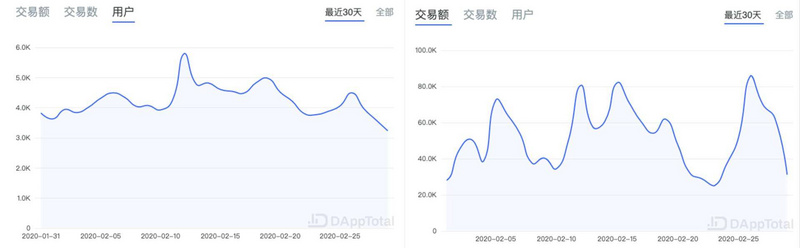以太坊经典钱包_以太坊钱包原理_探索：以太坊钱包APP如何处理数据兼容性问题