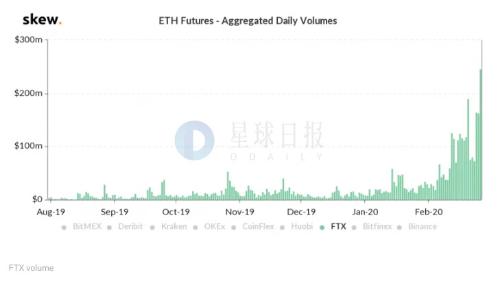以太坊钱包原理_探索：以太坊钱包APP如何处理数据兼容性问题_以太坊经典钱包