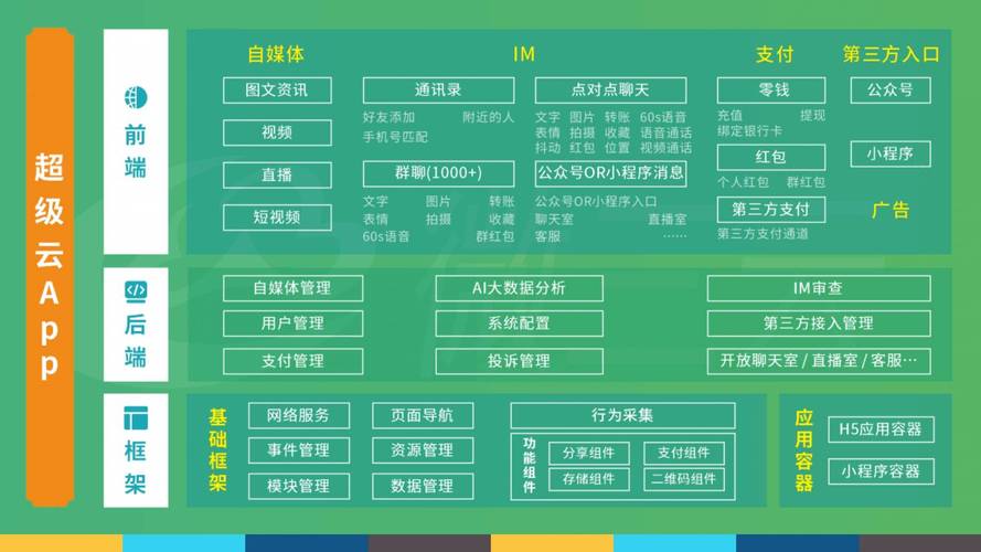 app反馈互动_imToken官网版的社区互动与反馈机制_反馈平台