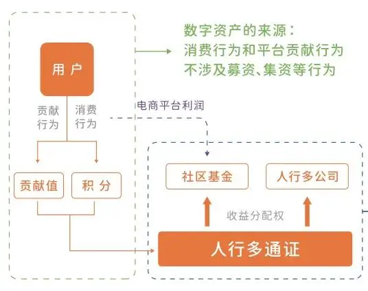 包容性数字货币软件_数字货币的社会价值探讨：如何促进公平交易与经济包容_包容性数字货币是什么意思
