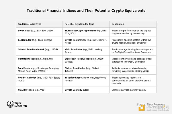 虚拟币技术指标_虚拟资产价值评估_从传统投资到数字资产：如何评估虚拟货币的潜力与风险